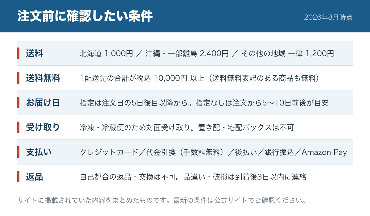 送料・お届け・支払い方法の条件をまとめた早見表