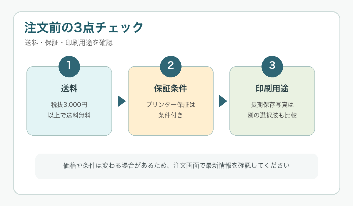 送料、保証、写真保存の購入前チェック項目