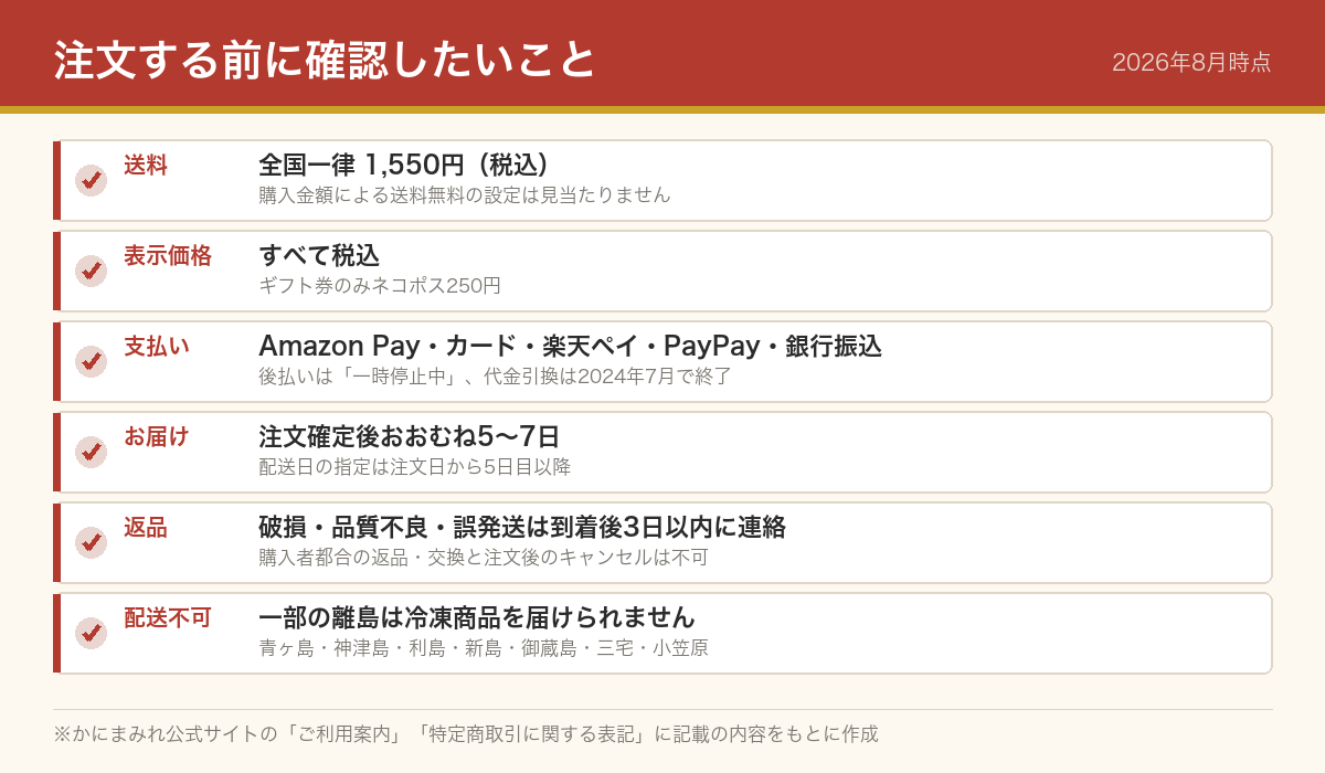 注文前チェックリスト。送料は全国一律1550円、表示価格は税込、配送日指定は注文日から5日目以降、購入者都合の返品と注文後のキャンセルは不可、といった確認項目を並べた図