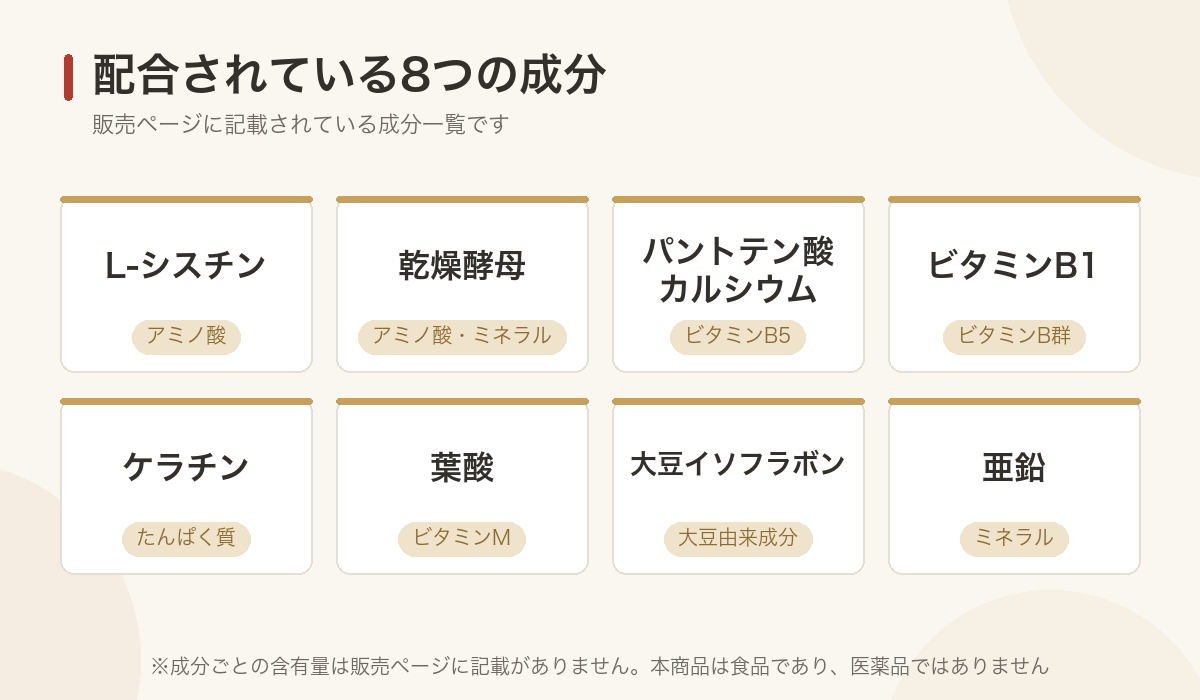 ラミナスCYPに配合されている8種類の成分を一覧にした図