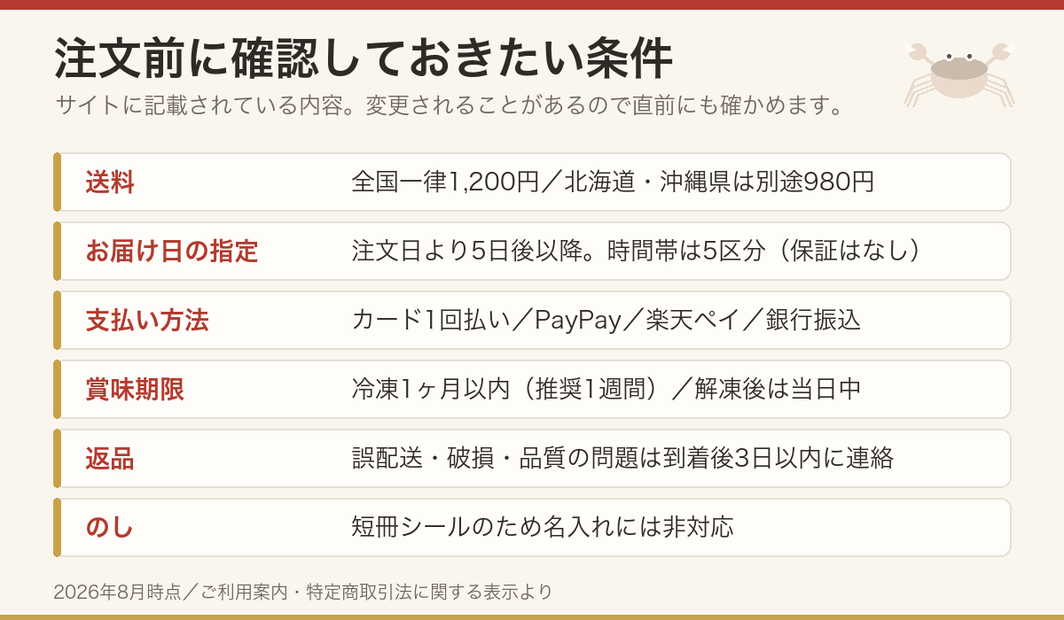 送料・配送日指定・賞味期限・返品条件をまとめた確認事項の一覧表
