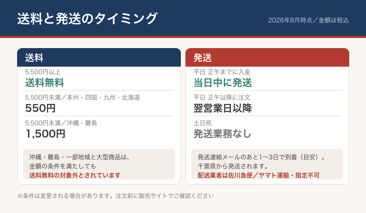 OSUMACの送料と発送スケジュールをまとめた早見表
