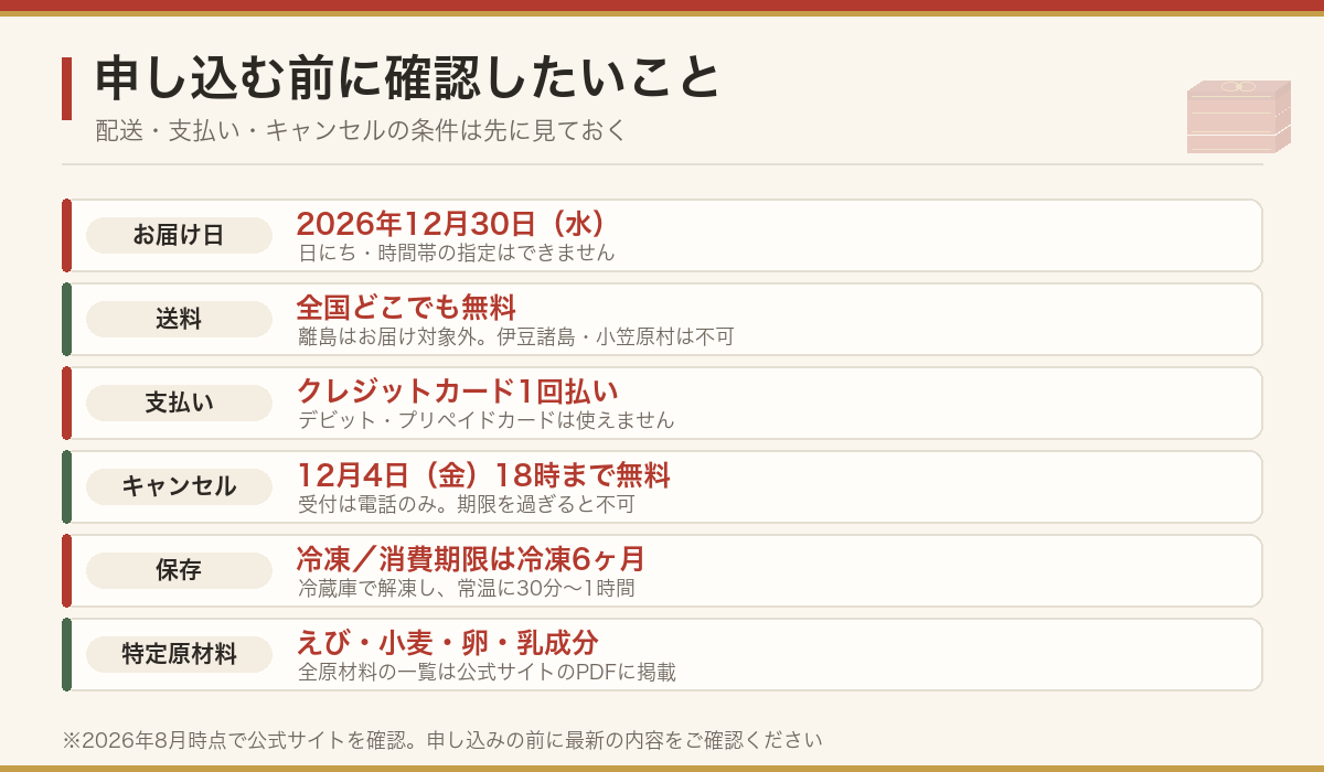 お届け日・送料・支払い方法・キャンセル期限などの確認事項をまとめた図
