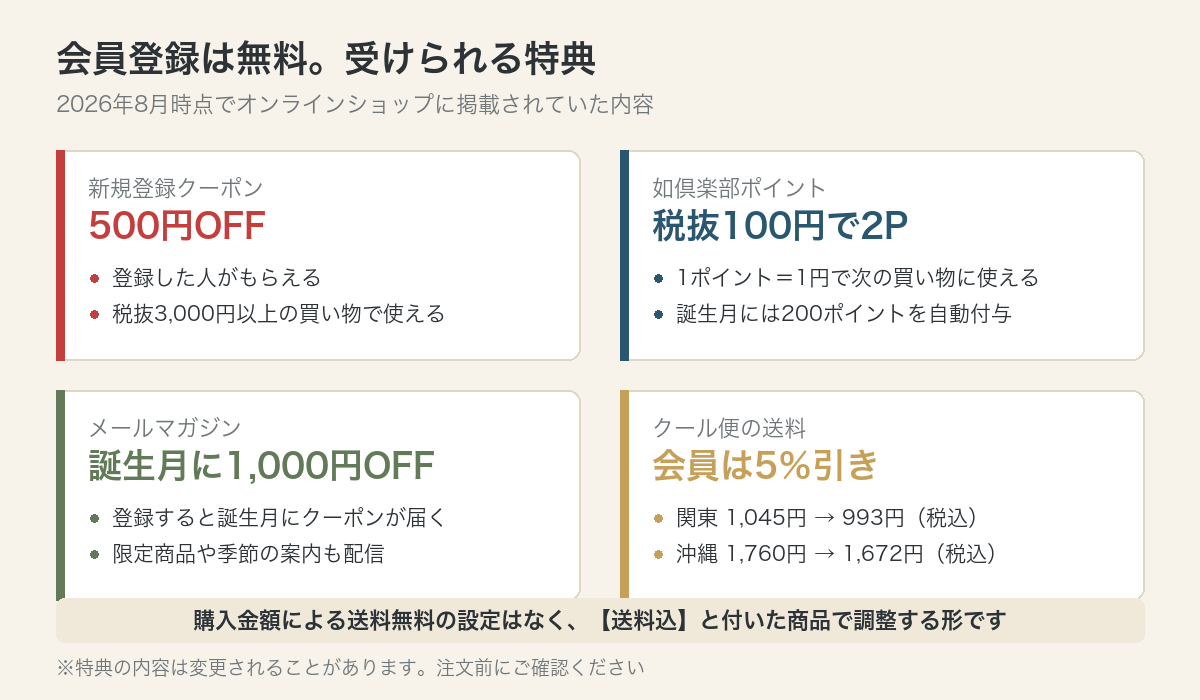 新規登録の500円OFFクーポン、如倶楽部ポイント、誕生月特典、クール便送料5%引きという会員特典をまとめた図
