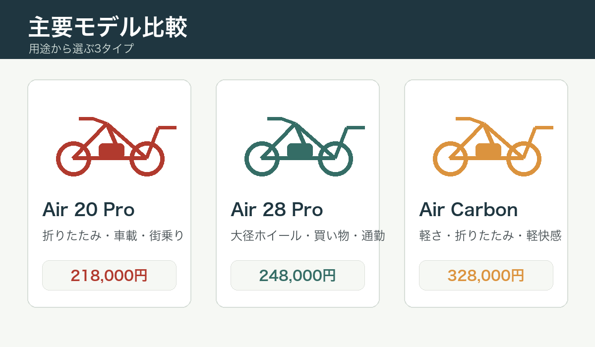 ADO電動アシスト自転車の主要モデルを比較した図解