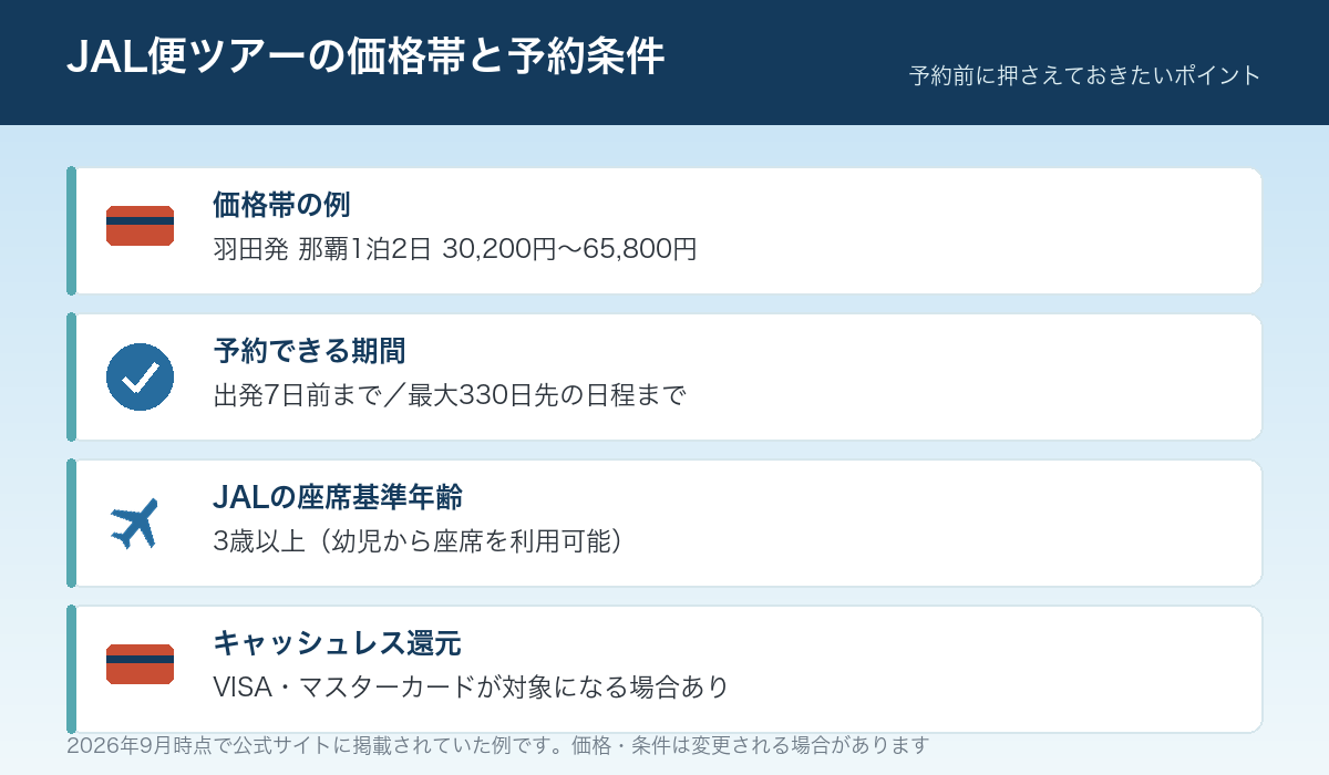 JAL便を利用するツアーの価格帯と予約条件をまとめた図解