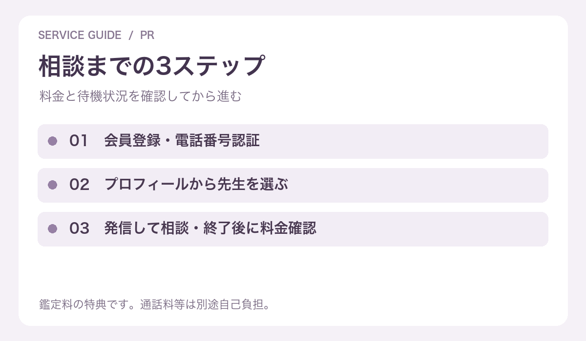 会員登録から鑑定と支払いまでの手順