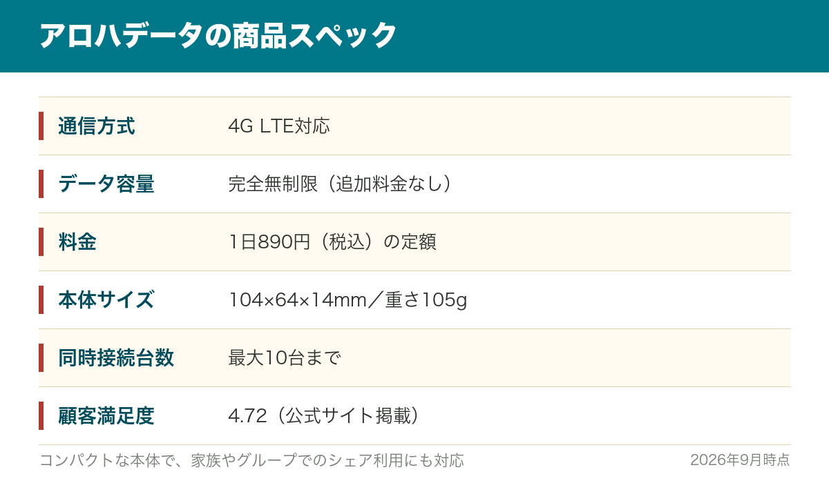 ハワイの海辺でポケットWiFiを使うイメージ