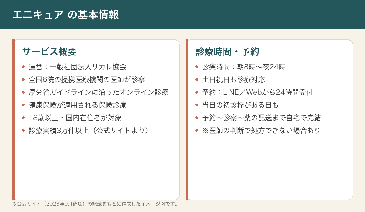 エニキュアの基本情報をまとめた図解