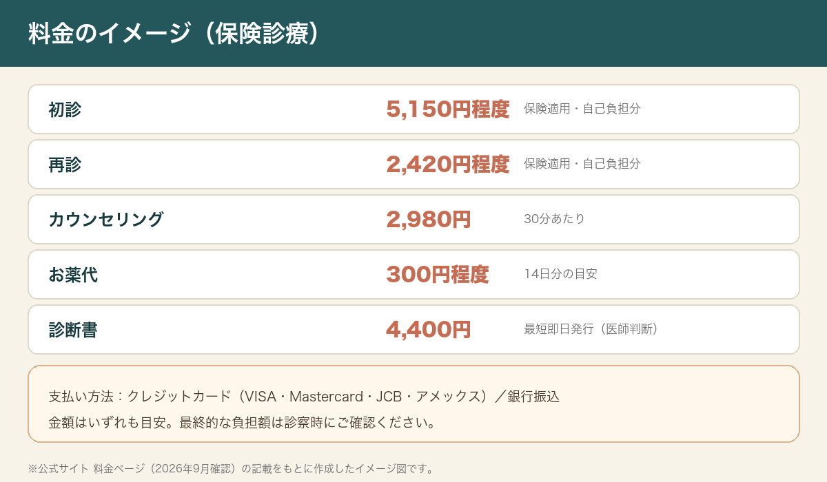 エニキュアの料金をまとめた図解