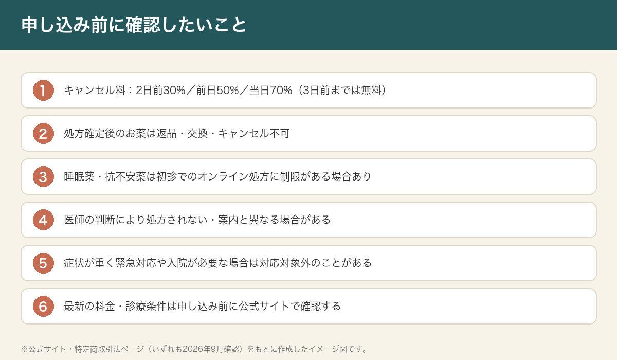申し込み前に確認したいポイントをまとめた図解