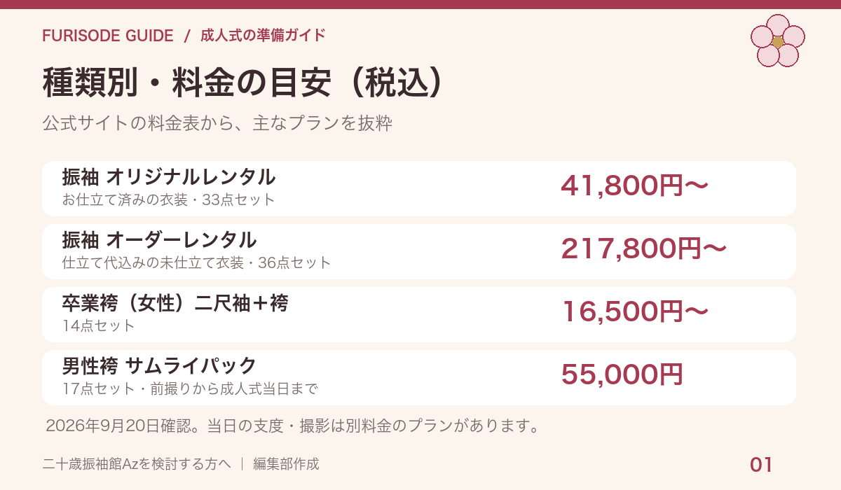 種類別・料金の目安（税込）
