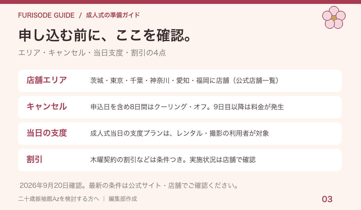申し込み前に確認したい4つのポイント
