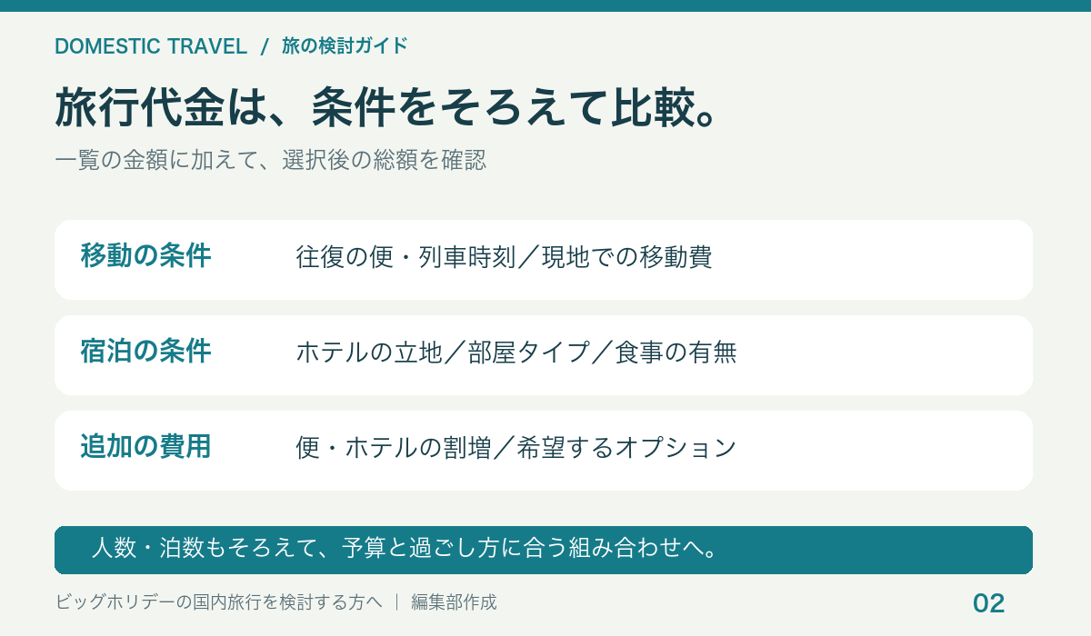 旅行代金を比較するときの三つの確認軸