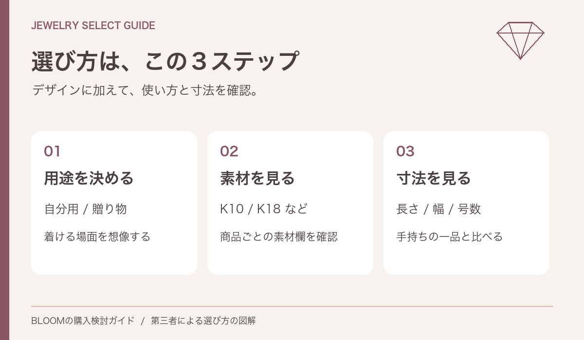 ジュエリーを用途・素材・サイズで選ぶ手順