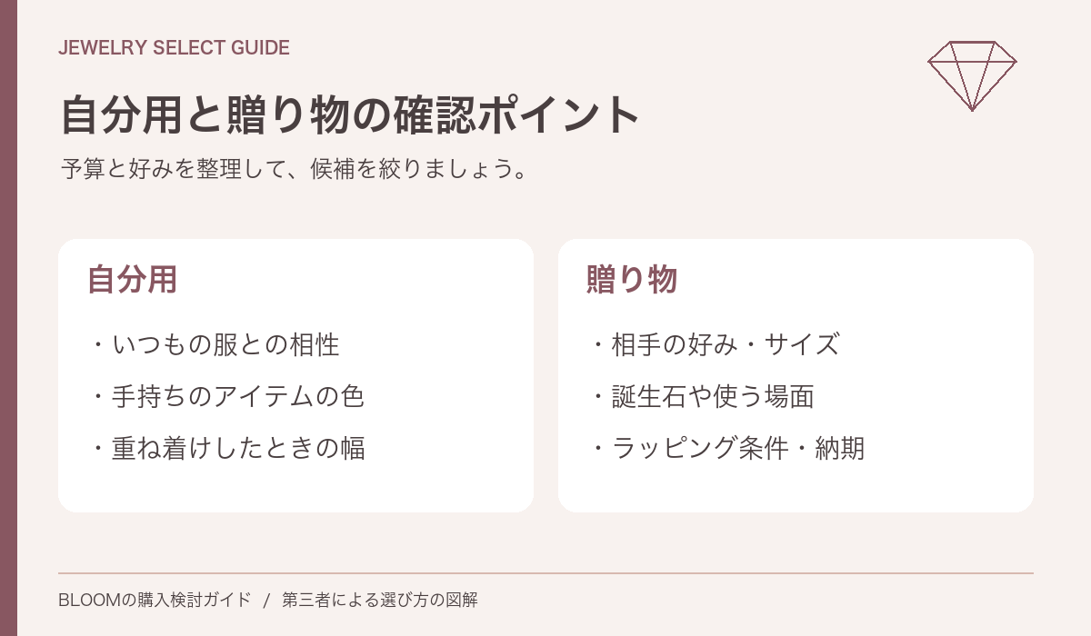 自分用と贈り物で比較したい項目
