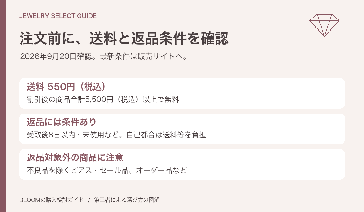 送料と返品条件の確認ポイント