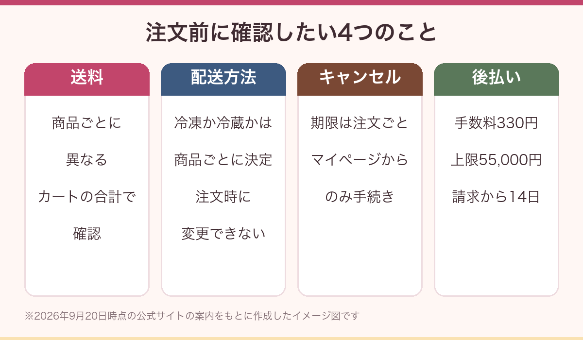 Cake.jpの注文前に確認したい送料・解凍・キャンセルの整理