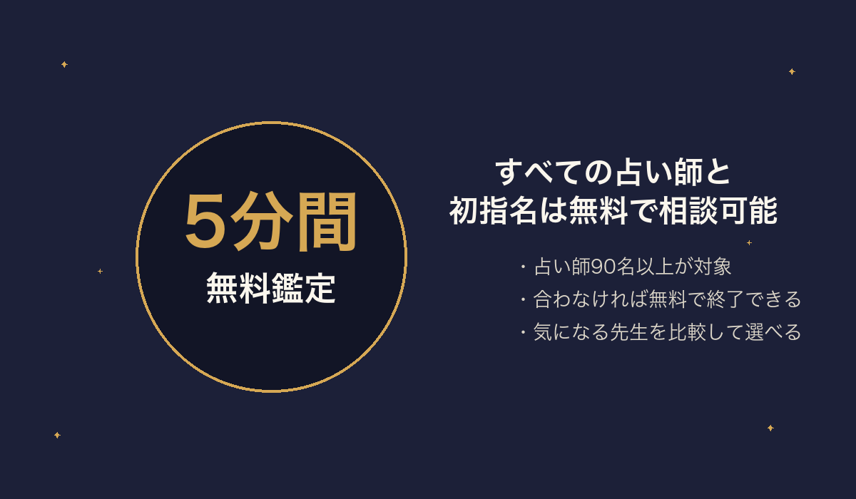 すべての占い師と初指名5分間無料で相談できることを示す図解