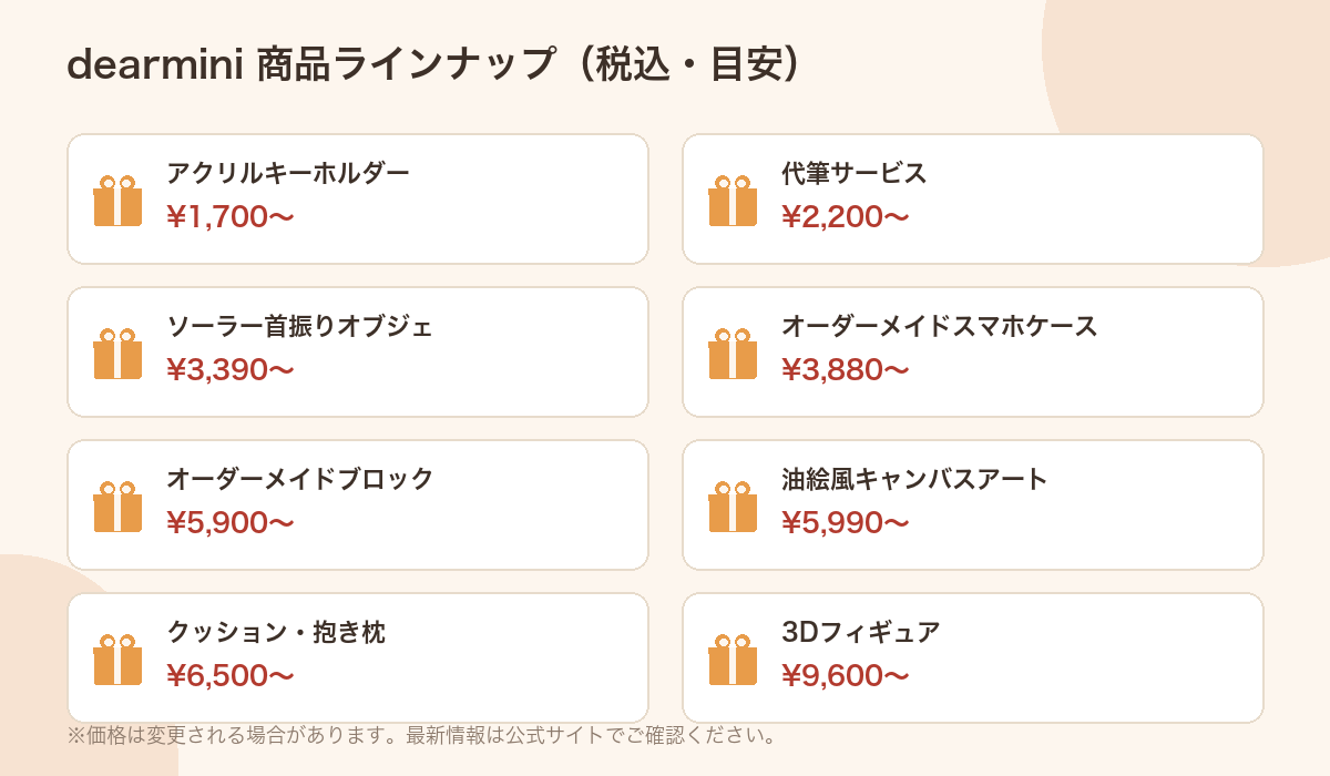 写真から作るオーダーメイドギフトのイメージ