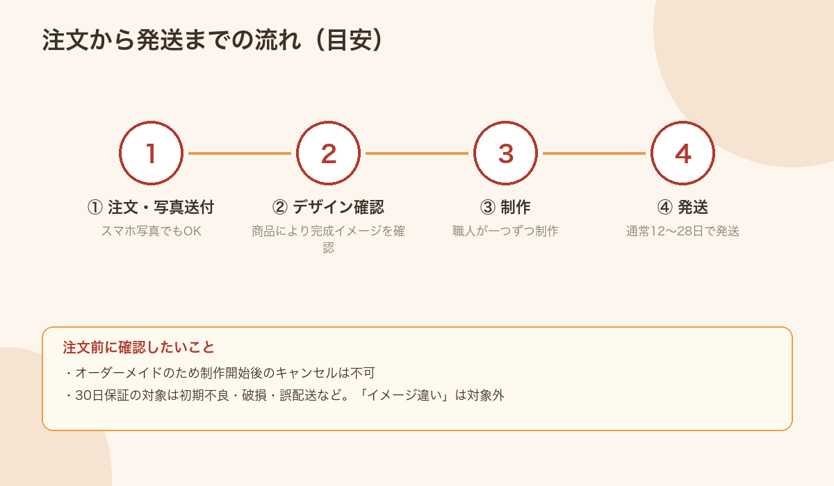 購入前に確認したいポイントのイメージ