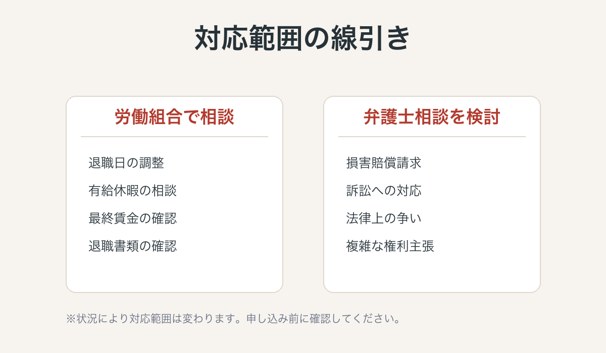 労働組合と弁護士への相談範囲の違いを示した確認表