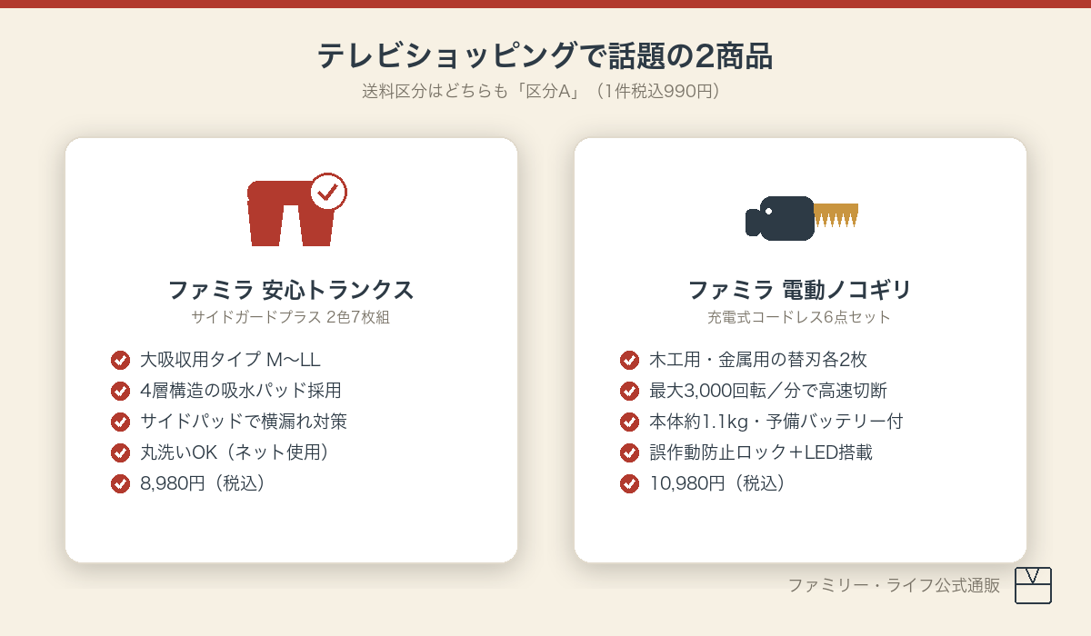 テレビショッピングで紹介された商品が並ぶ通販サイトのイメージ