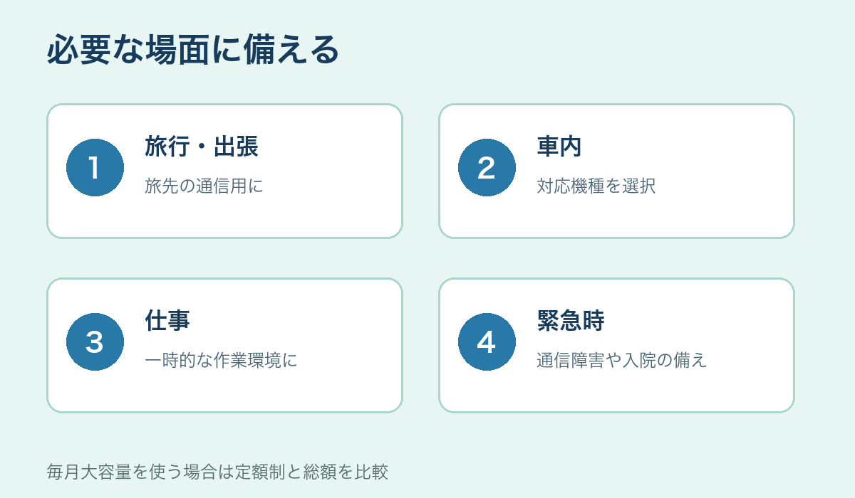 旅行や車内などチャージ式Wi-Fiの利用シーン