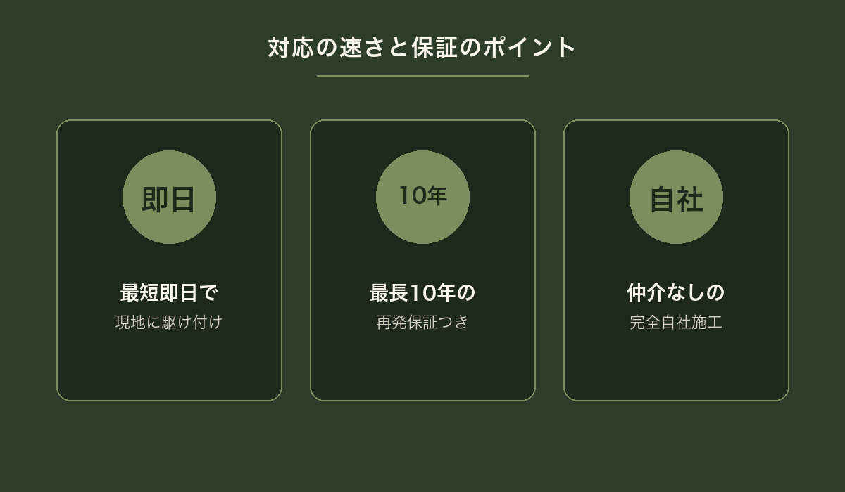最短即日対応・最長10年保証・自社施工などのポイントを示す図解