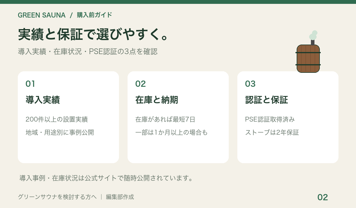 導入実績・在庫・保証の確認ポイント