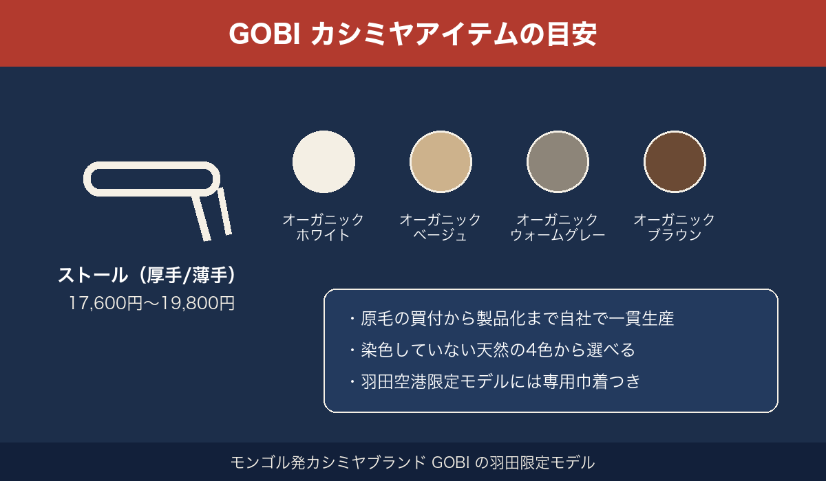 GOBIカシミヤアイテムの価格とカラー展開の早見図