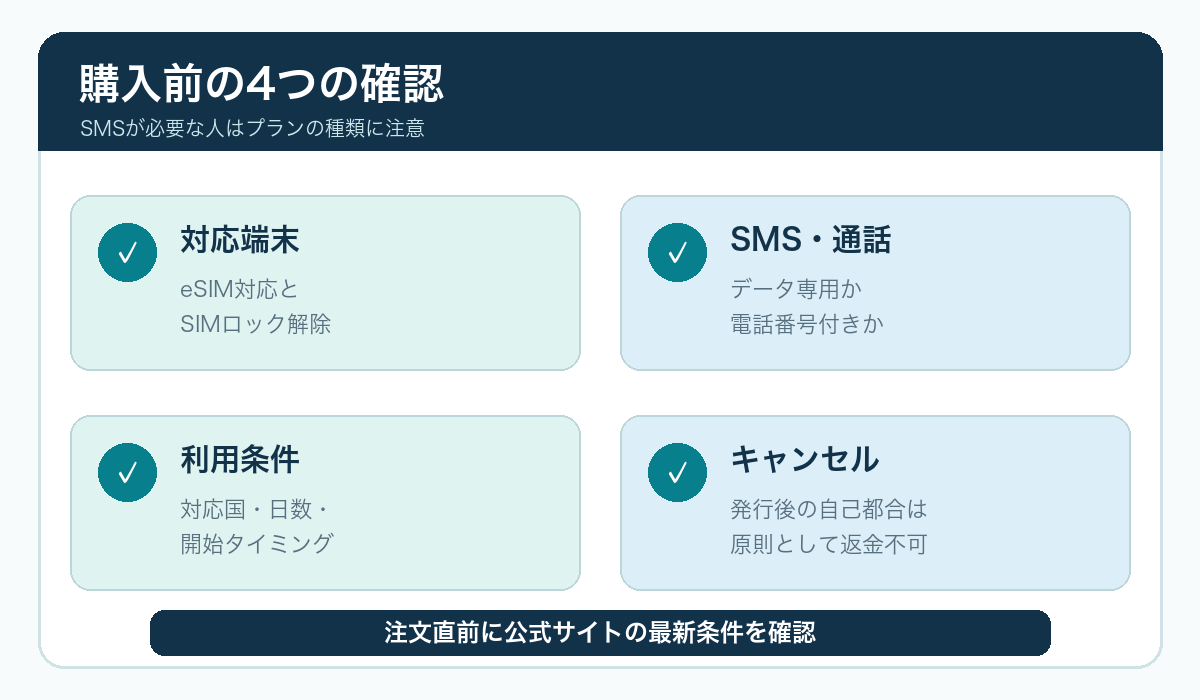 eSIMの購入前に確認する端末、SMS、プラン、キャンセル条件