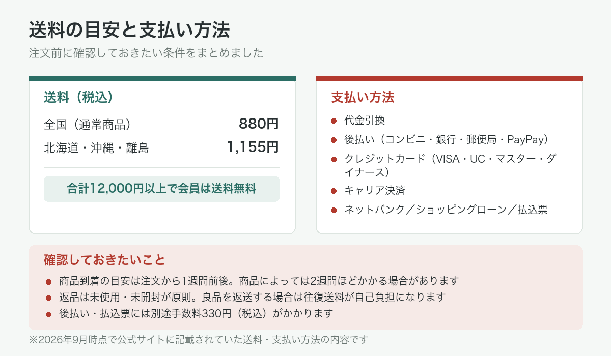 送料の目安と代金引換・後払い・クレジットカードなど支払い方法の一覧図解