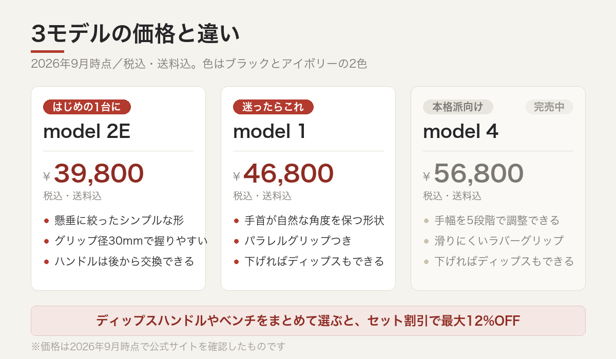 KENSUI kaku model 2E・model 1・model 4の価格と特徴を並べた比較表