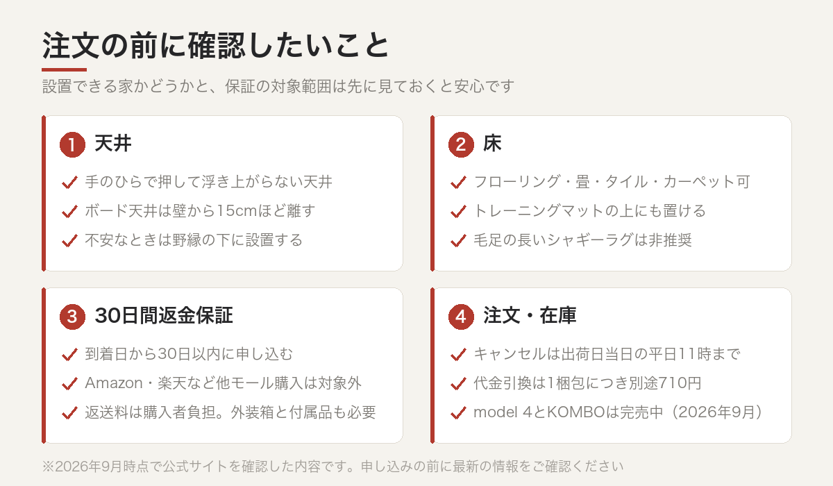 設置できる天井と床の条件、返金保証の対象範囲をまとめたチェックリスト