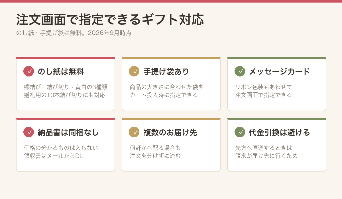 KINEELのギフト対応をまとめた図。無料ののし紙3種類、手提げ袋、メッセージカード、納品書を同梱しないこと、複数配送先の指定に対応することを示している