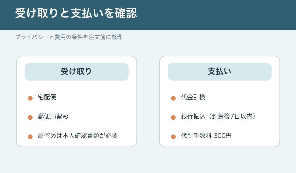 受け取りと支払い方法をまとめた図