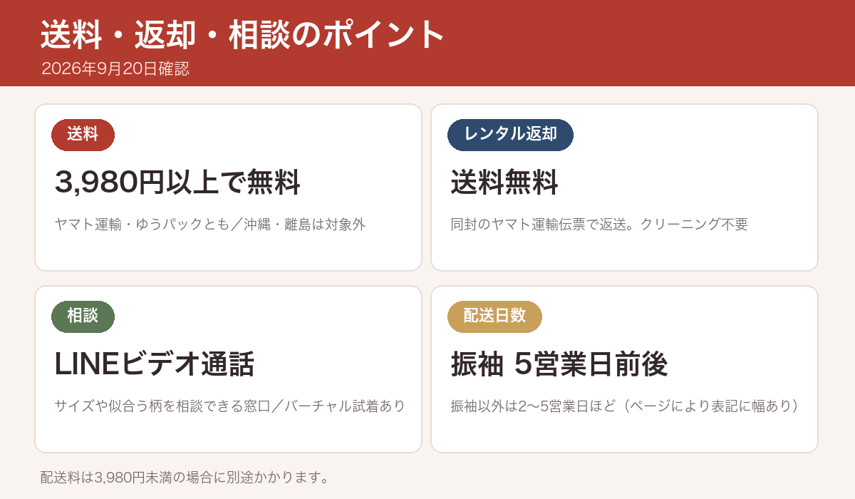 3,980円以上で送料無料、レンタル返却送料無料、LINE相談、配送日数の目安をまとめた図