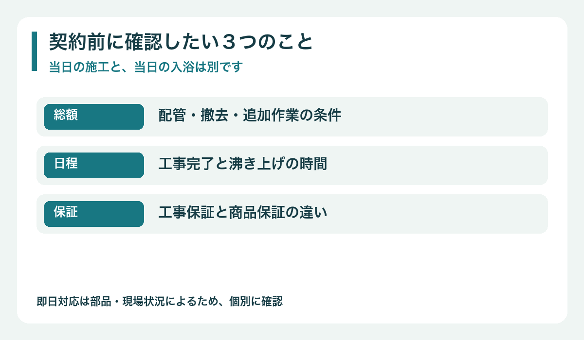 契約前に確認する費用と復旧予定