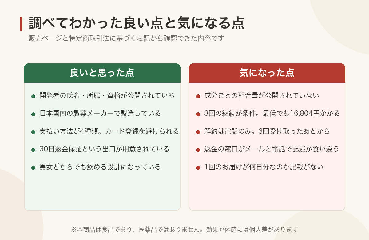 調べてわかった良い点5つと気になる点5つを左右に並べて比較した図