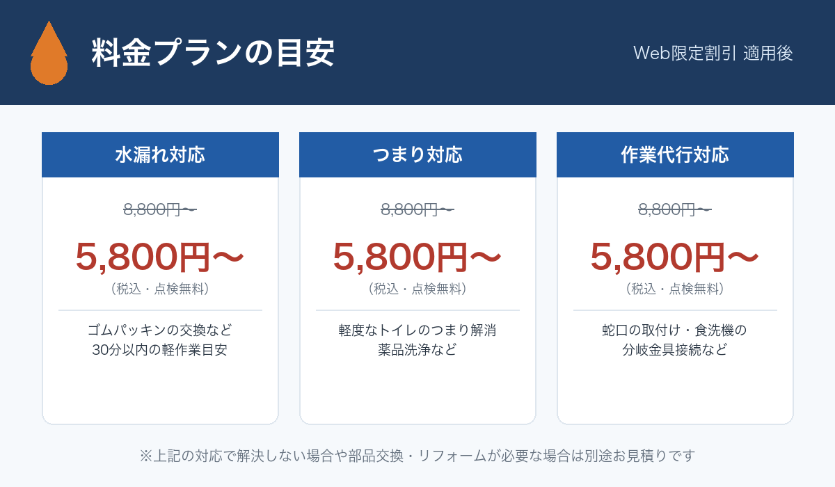 水漏れ対応・つまり対応・作業代行対応の料金プラン早見図