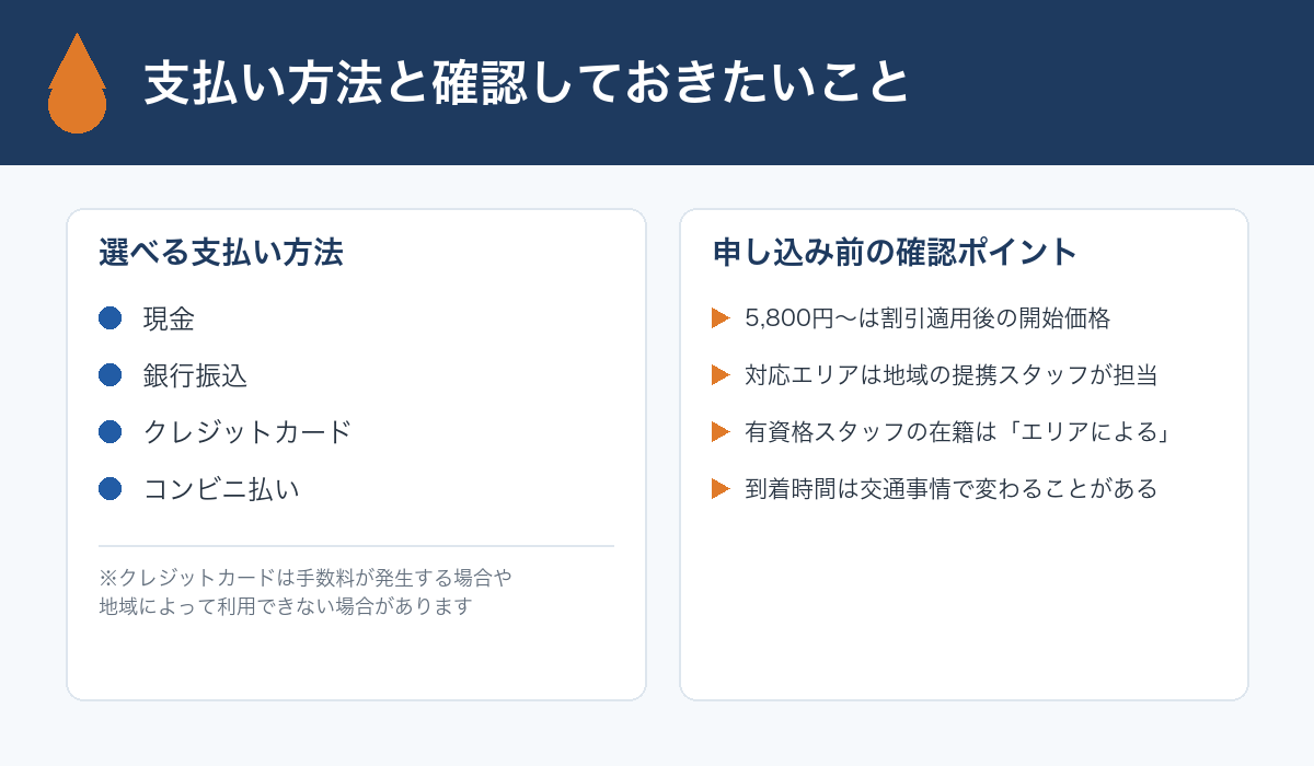 支払い方法と申し込み前の確認ポイントをまとめた図解