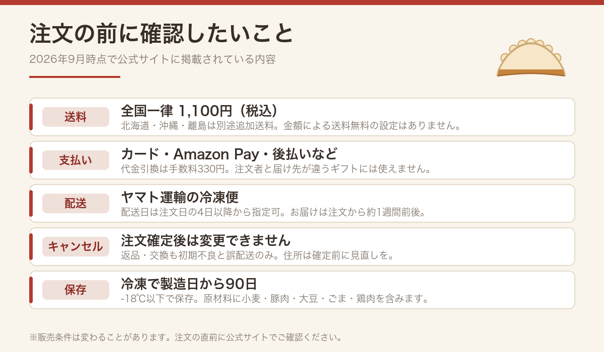 送料・支払い方法・配送日指定・返品条件など注文前に確認したい項目をまとめた図