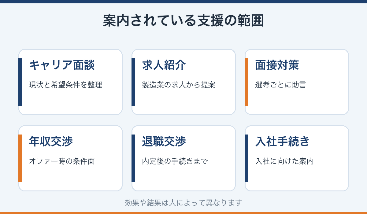 メーカーズジョブが案内している支援の範囲を整理した図