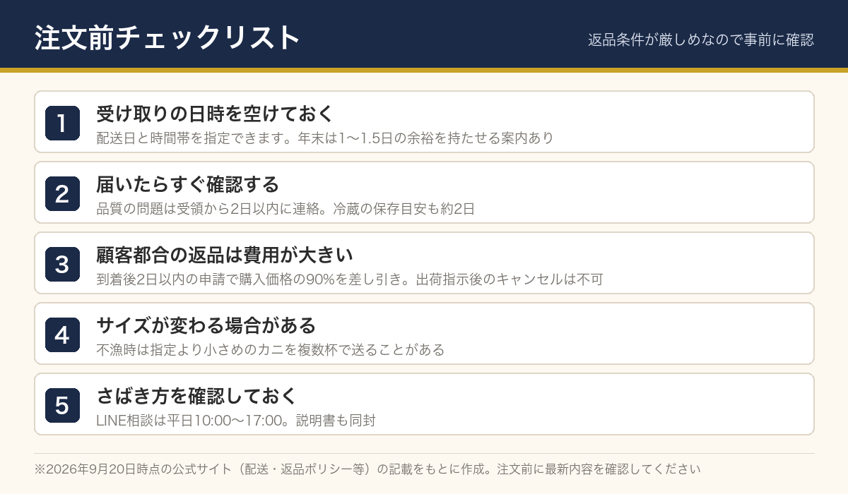 注文前チェックリスト。配送日時の指定、到着後すぐの確認、顧客都合の返品条件、不漁時のサイズ変更、さばき方の確認の5項目