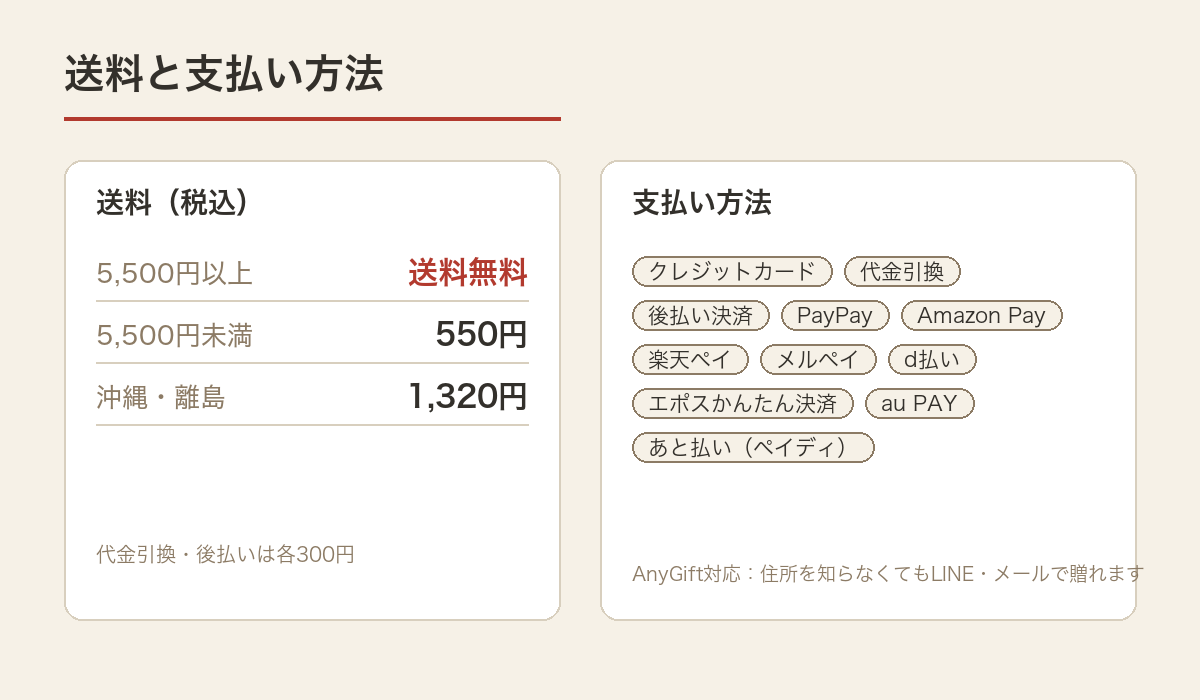 MILESTOの送料と支払い方法（クレジットカード・PayPay・後払いなど）をまとめた図解
