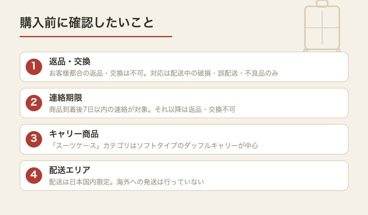 MILESTO購入前に確認したい返品条件・連絡期限・配送エリアをまとめた図解