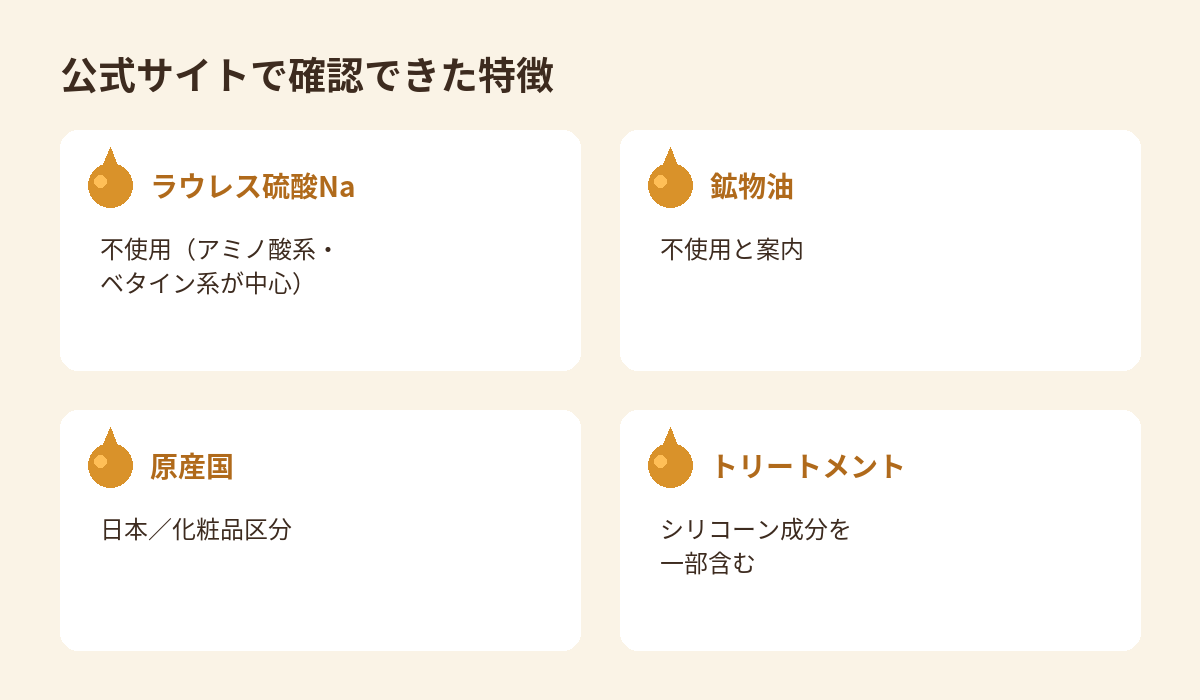 MY HONEY REMEDYの洗浄成分や原産国などの特徴をまとめた図解
