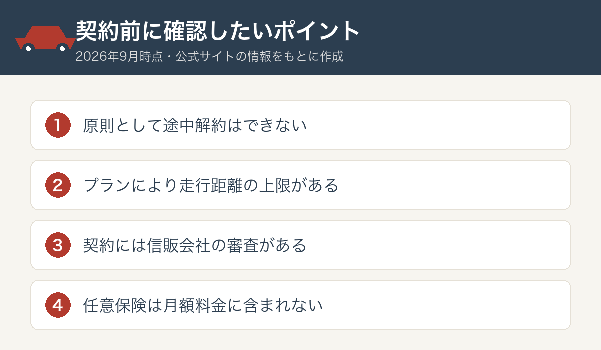 ニコノリの契約前に確認したいポイントの図解