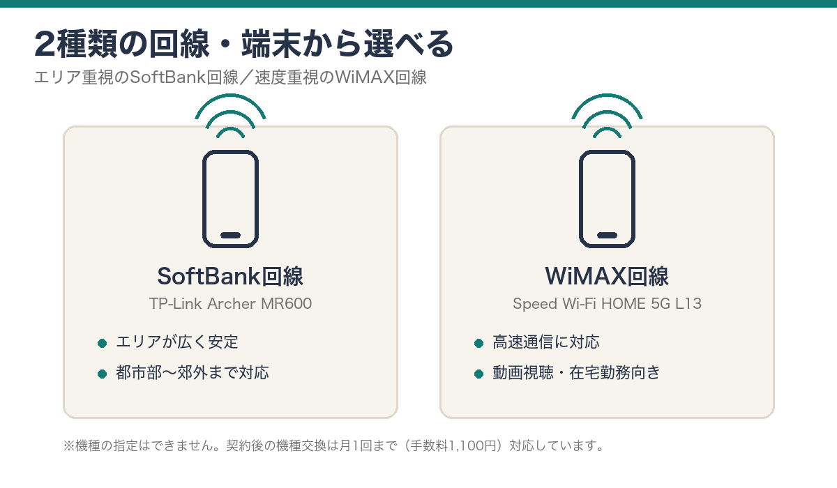 SoftBank回線とWiMAX回線の2機種比較図解